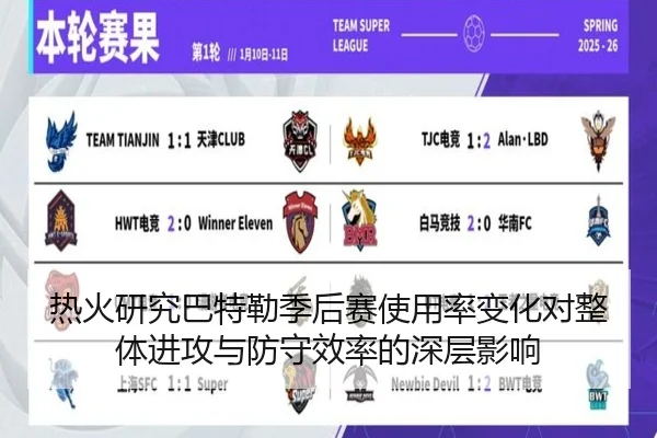热火研究巴特勒季后赛使用率变化对整体进攻与防守效率的深层影响